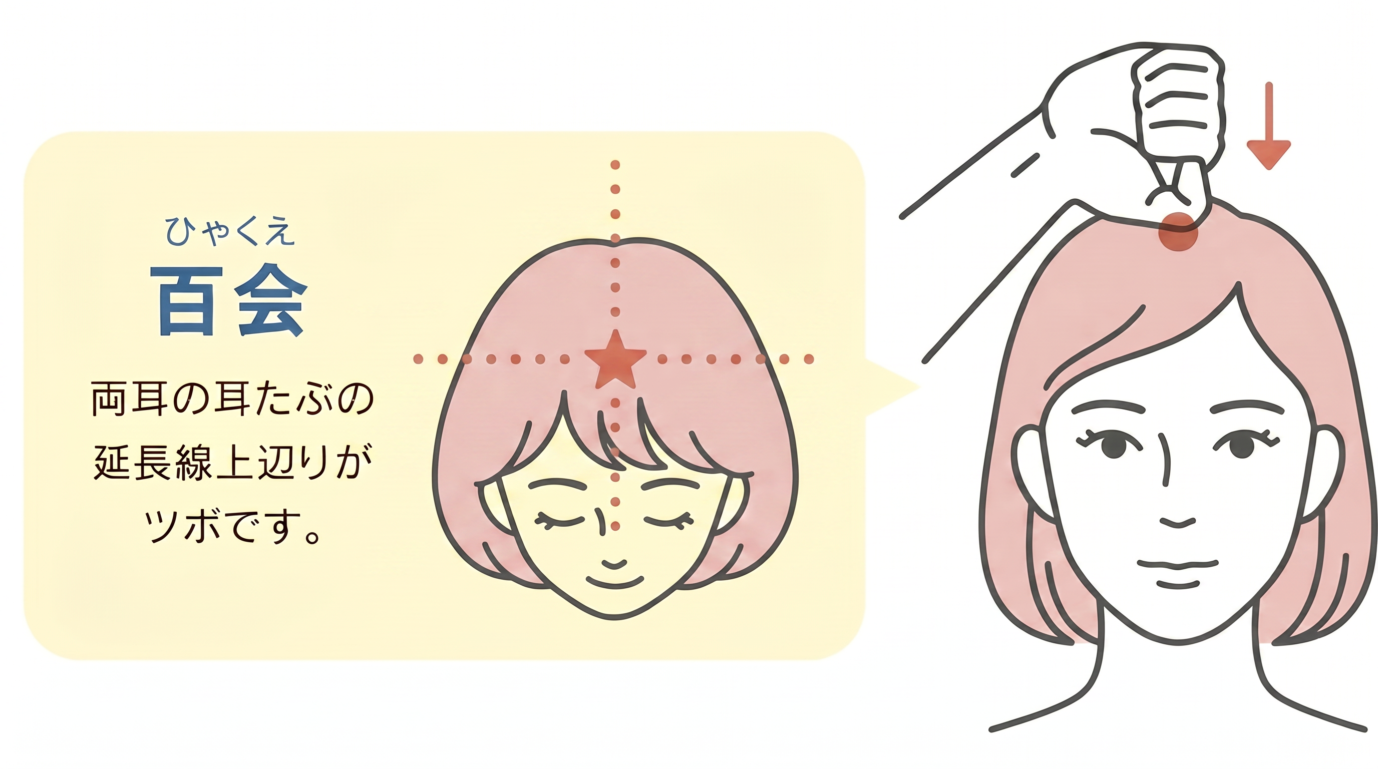 百会のツボの位置