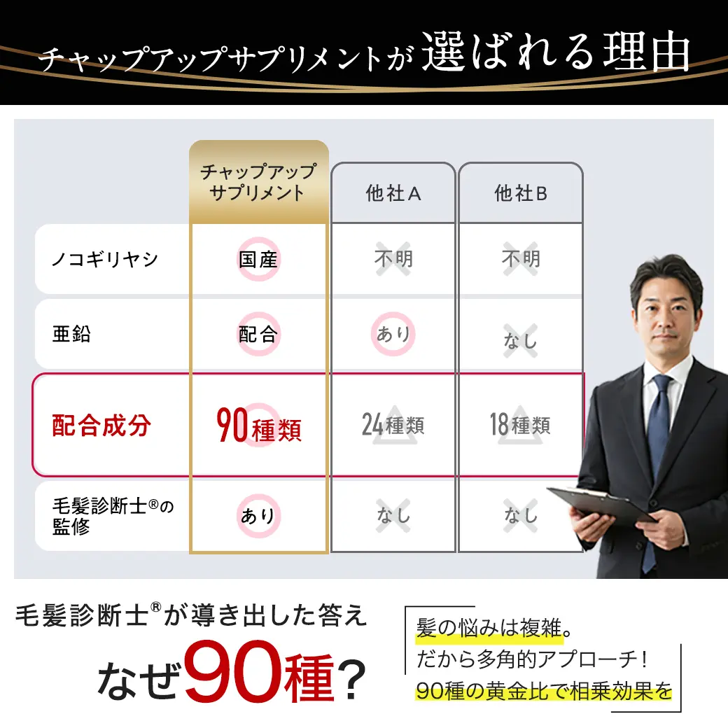 チャップアップサプリメントが選ばれる理由