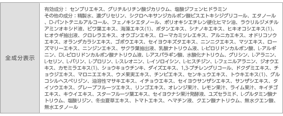 チャップアップローション成分表