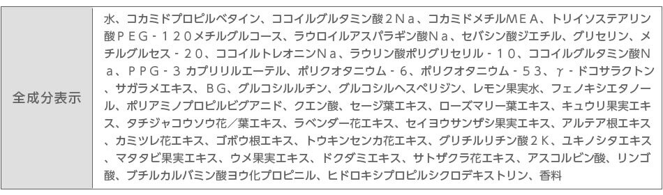 シャンプー成分表