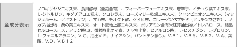 サプリメント成分表