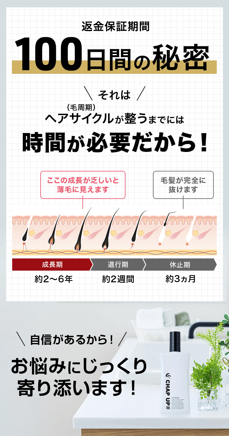 保証期間100日間の秘密