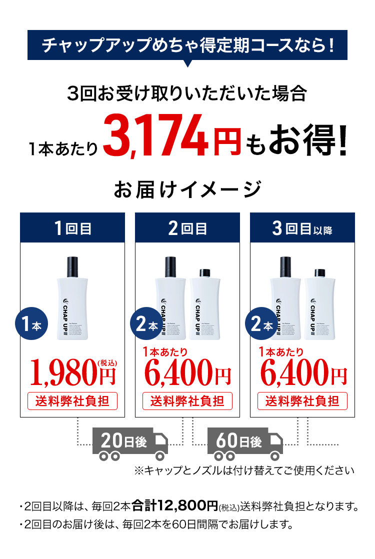 育毛の父」でおなじみチャップアップ育毛剤！縛りなしのお得な定期便を