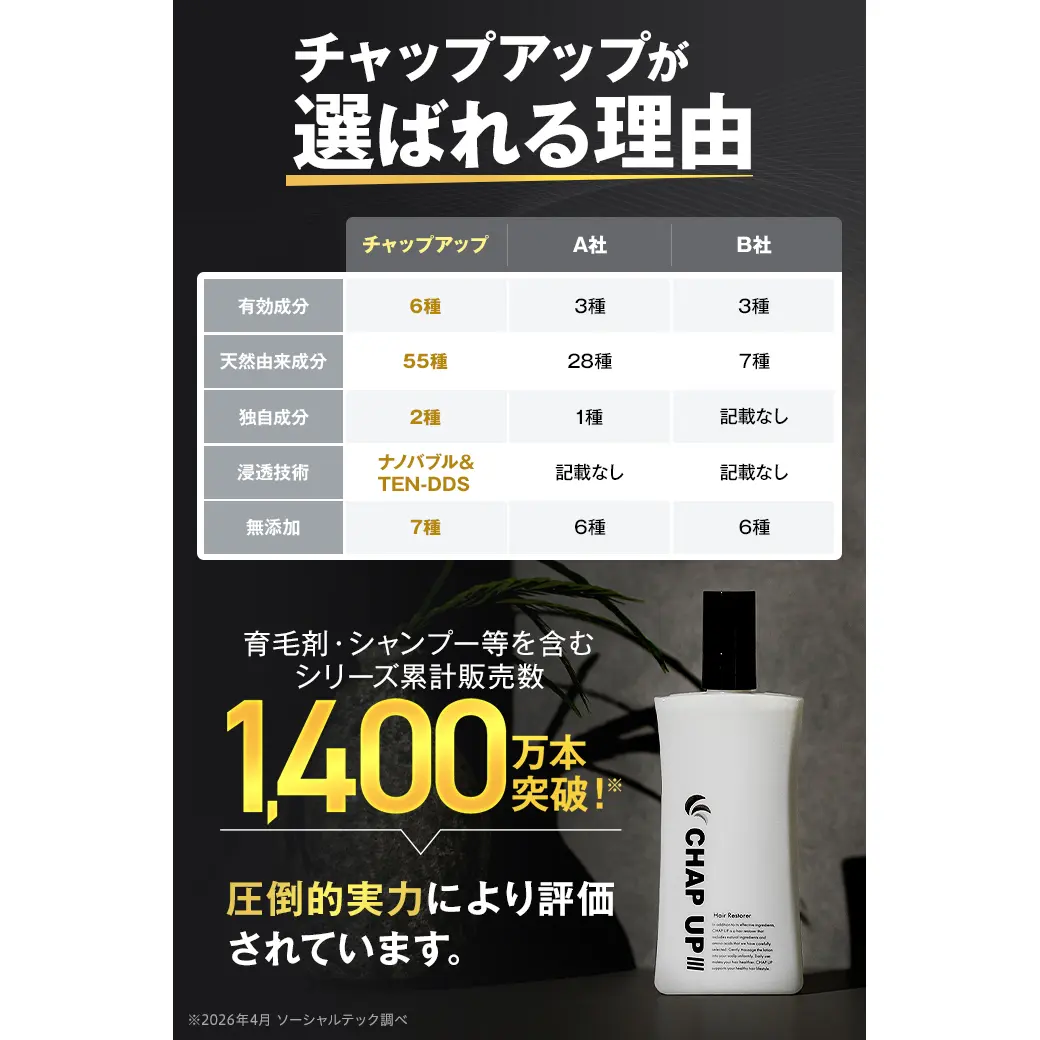 チャップアップが選ばれる理由