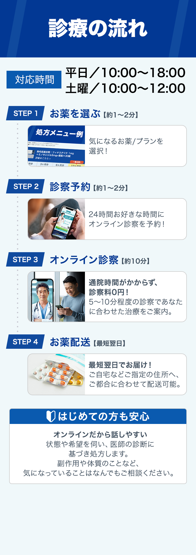 診療の流れ