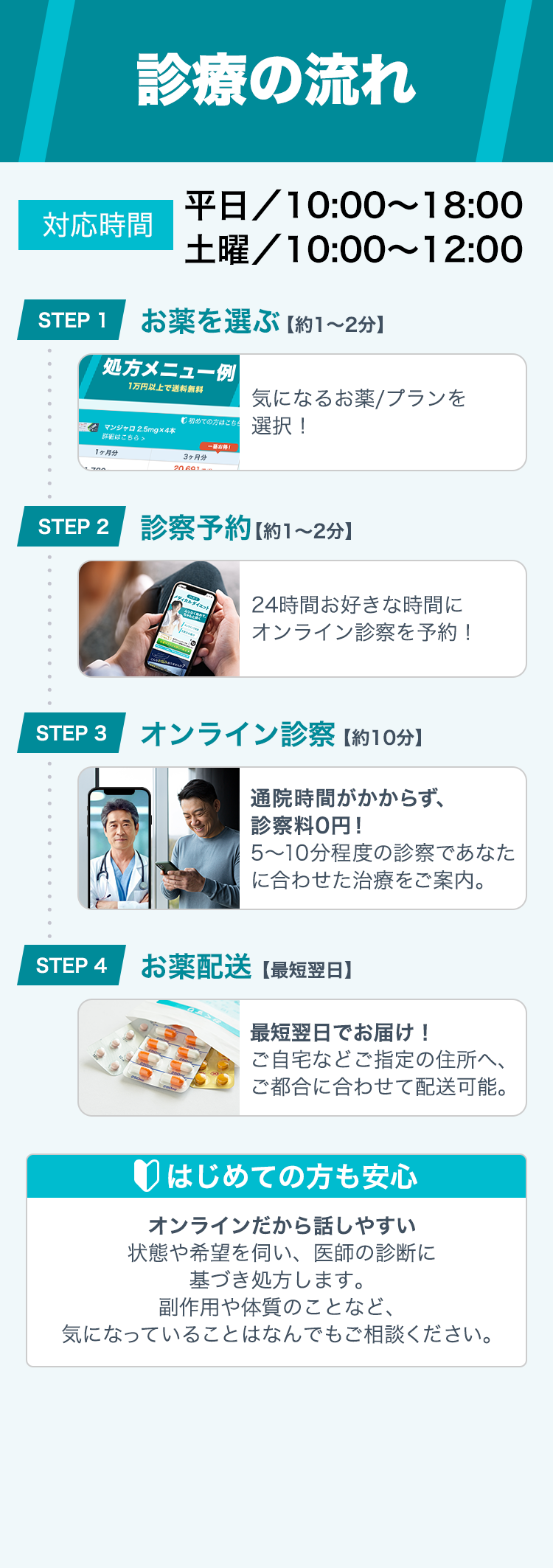 診療の流れ