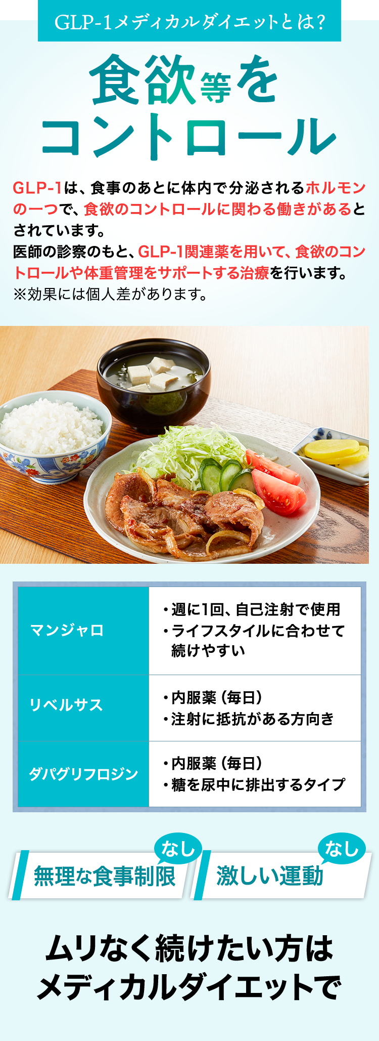 GLP-1メディカルダイエットとは？食欲等をコントロール