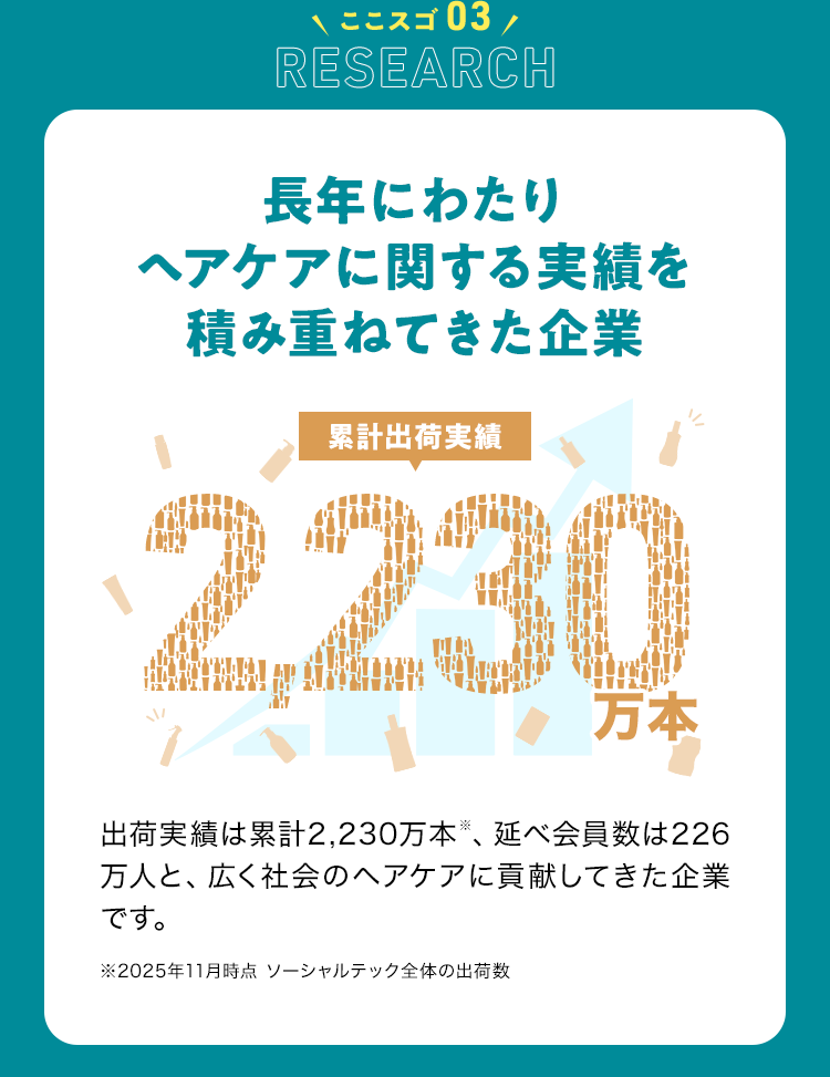 ココスゴ03 Research 長年にわたりヘアケアに関する実績を積み重ねてきた企業