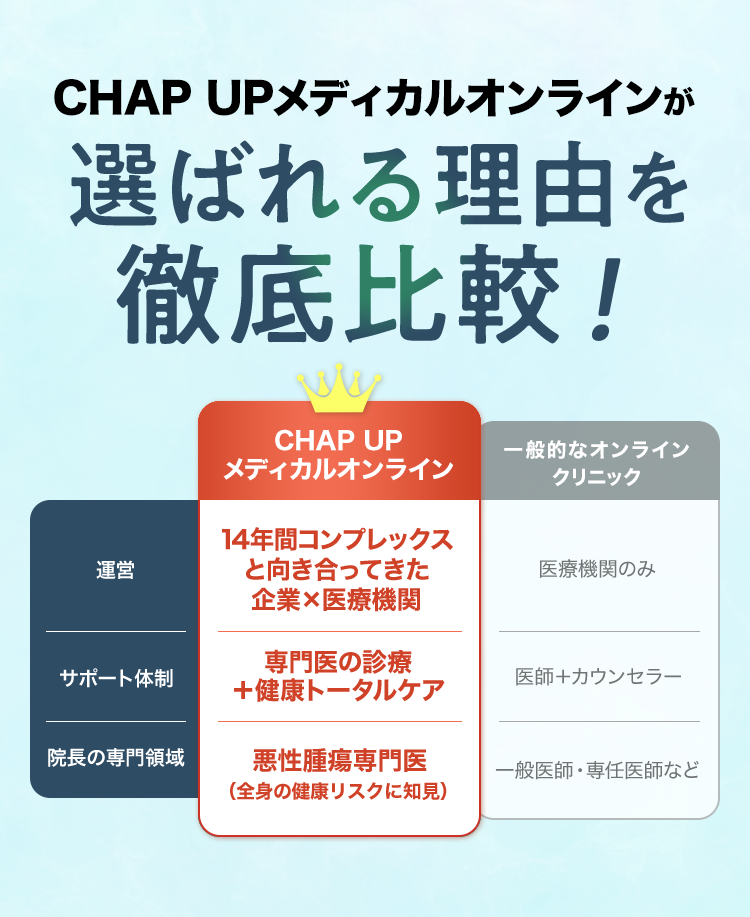 CHAP UPメディカルオンラインが選ばれる理由を徹底比較！14年間コンプレックスと向き合ってきた企業×医療機関、専門医の診察＋健康トータルケア、悪性腫瘍専門医（全身の健康リスクに知見）
