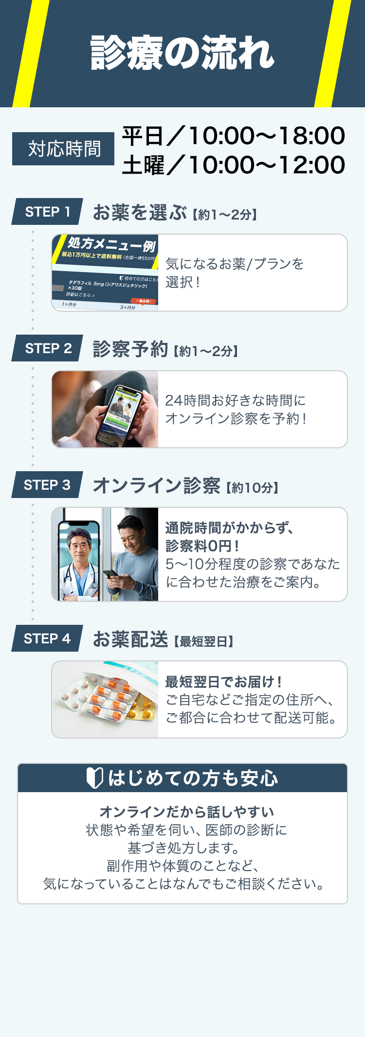 診療の流れ 初めての方も安心