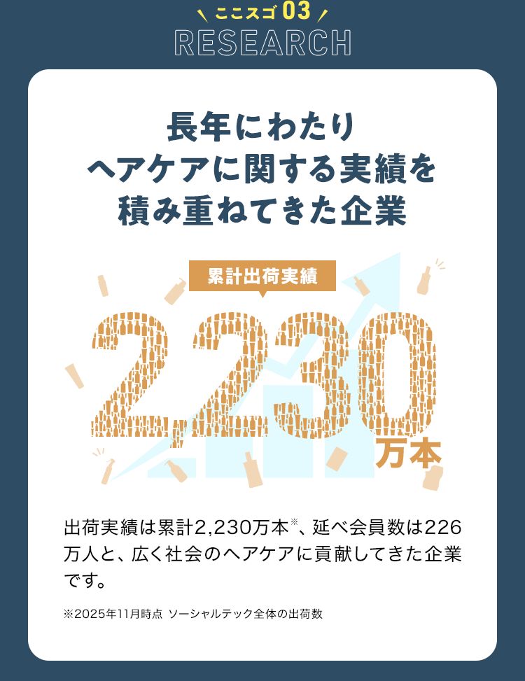 ココスゴ03 Research 長年にわたりヘアケアに関する実績を積み重ねてきた企業