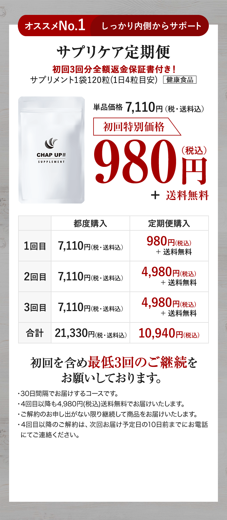サプリケア定期便