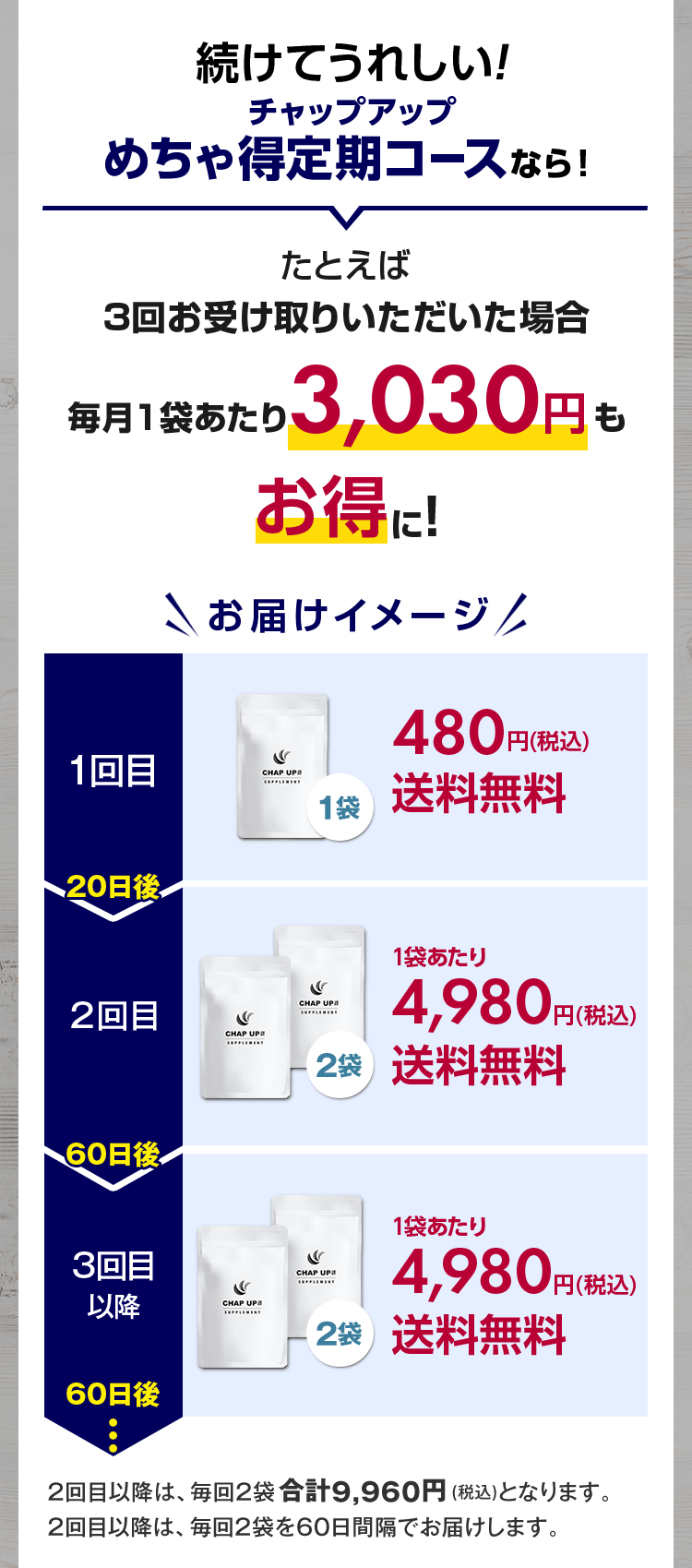 続けて嬉しいチャップアップめちゃ得コース