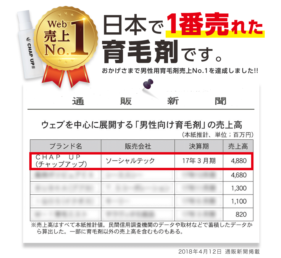 日本で1番売れた育毛剤です。