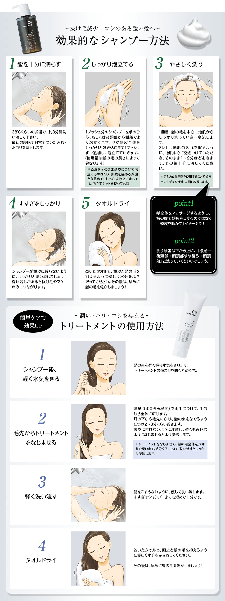 使用方法