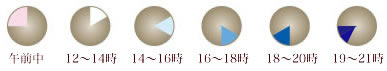 商品お届け時間帯