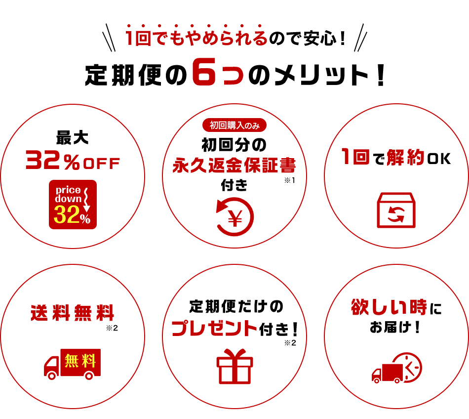 定期便の6つのメリット