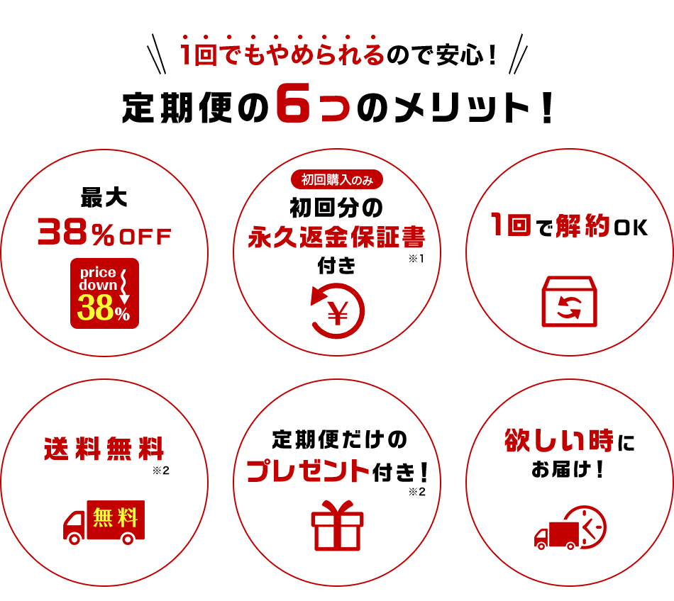 定期便の6つのメリット