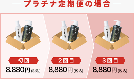 プラチナ定期便の場合